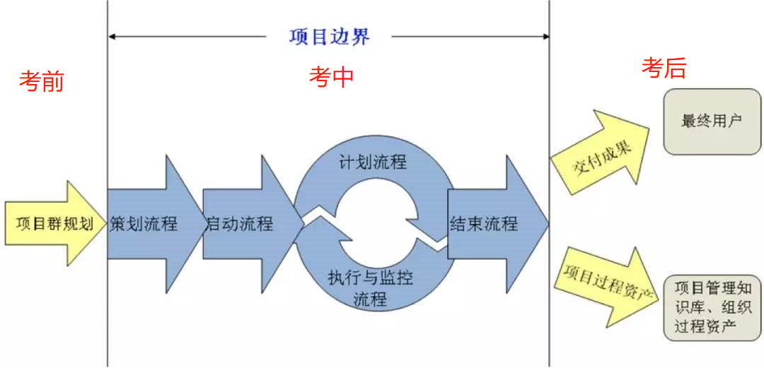 PMP证书