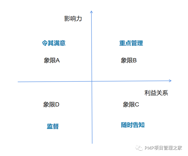 敏捷管理