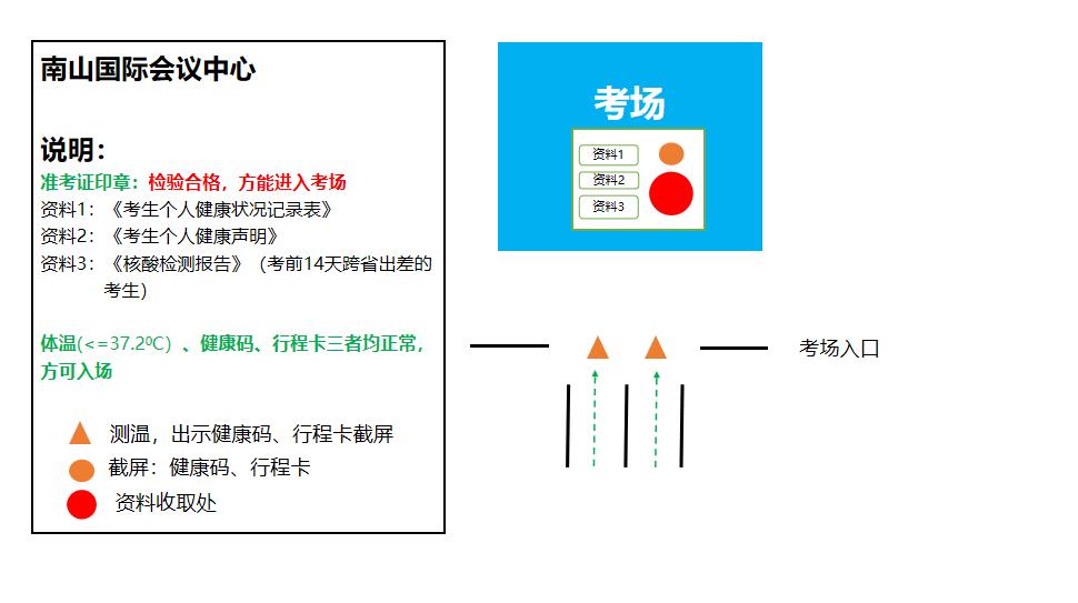 项目管理认证考试 项目管理认证考试