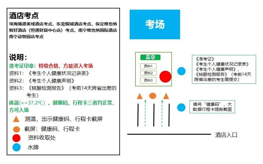 项目管理认证考试 项目管理认证考试