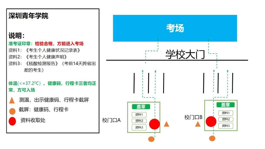 项目管理认证考试 项目管理认证考试