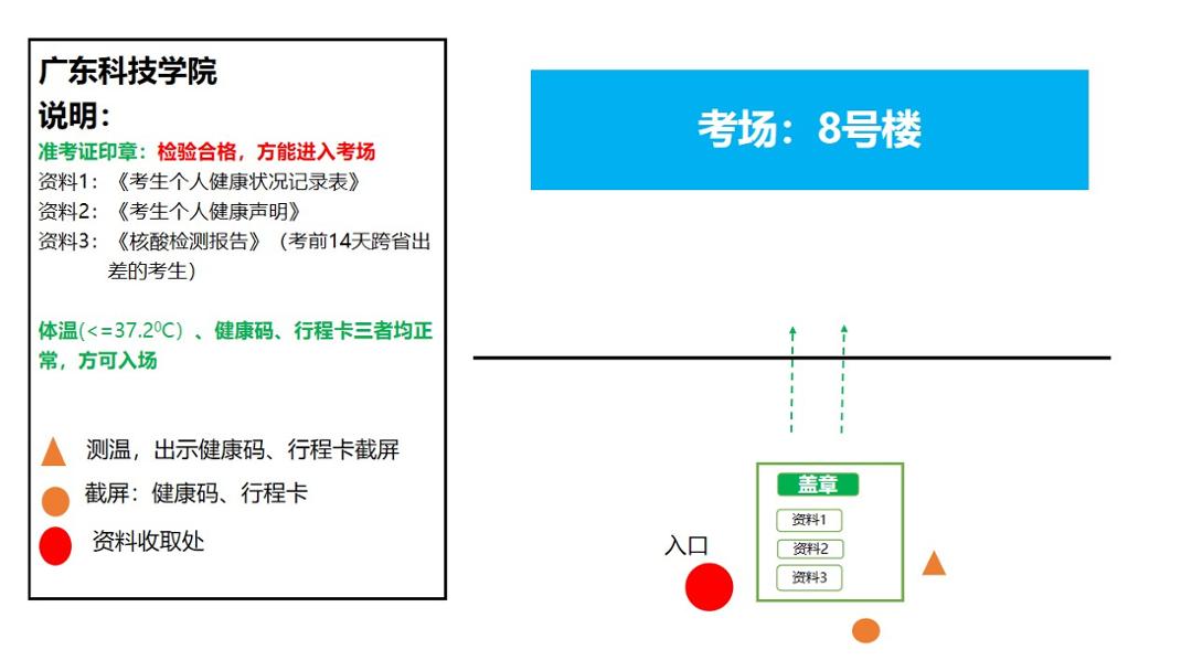项目管理认证考试 项目管理认证考试
