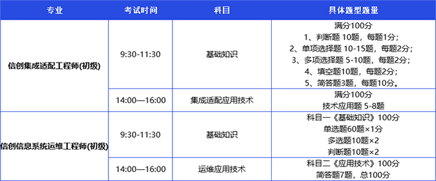 信创题型对比(初级)