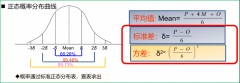 PMP®考试超强考点整理，必过篇