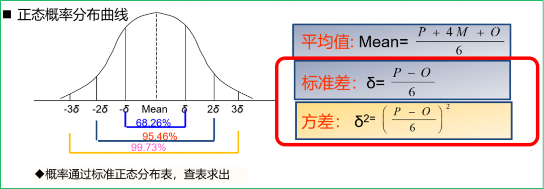 PMP考试，PMP备考