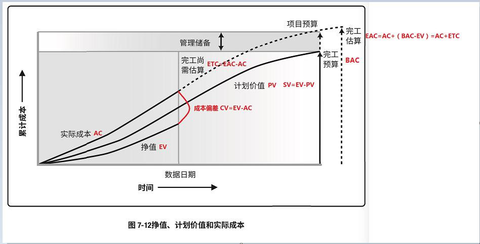 PMP考试,PMP