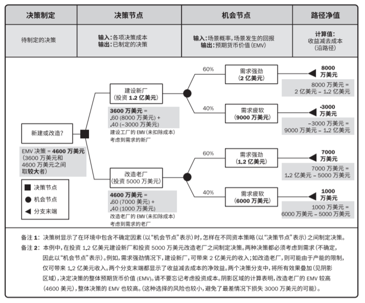 PMP考试,PMP