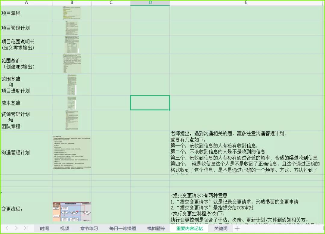 PMP备考