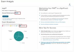 5A学员告诉你，PMP®的含金量到底高不高