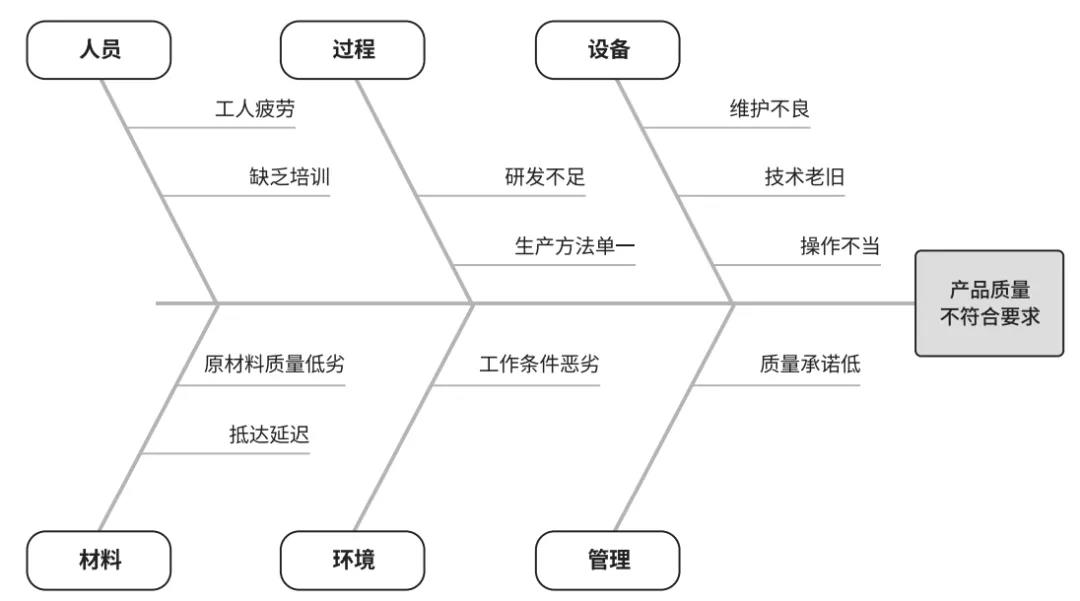 PMP<sup>®</sup>的含金量