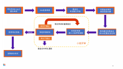 PgMP®报考流程