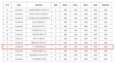 为什么考人工智能训练师?未来职场 “金钥匙”