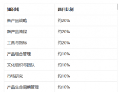 从报名到拿证:2026年NPDP产品经理认证全流程拆解