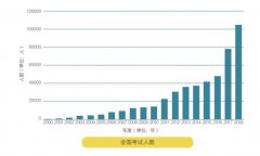 才聚PMP®项目管理在线课程合作渠道招募方案