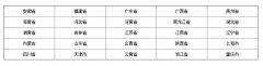 项目管理资格认证考试全国各考点考生入场通道及健康码等申请使用的有关指导