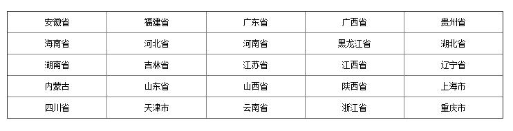 项目管理资格认证考试