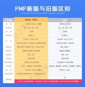 直播说明会|９月份PMP®考试启用新考纲，如何顺利拿证？