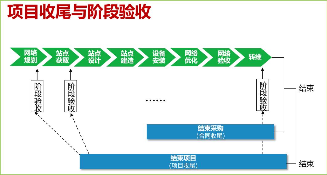 PMP®备考|