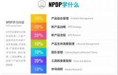 才聚NPDP认证培训课程安排