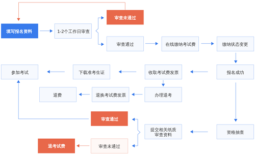 NPDP考试报名流程.png