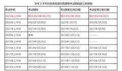 2023年上半年信息系统项目管理师考试时间你知道吗？