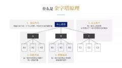 超实用！产品经理如何提高自己的工作效率？