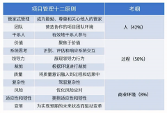 2023年8月PMP®考试，这些事项要谨记!