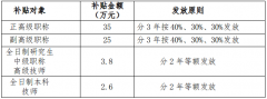 最高奖励5万！拥有软考证书可以领取哪些补贴？