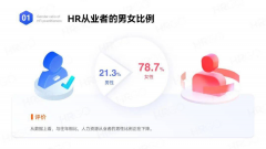 人力资源行业HR从业现状，这份报告了解下