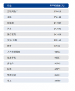想转行做产品经理的人为什么这么多?