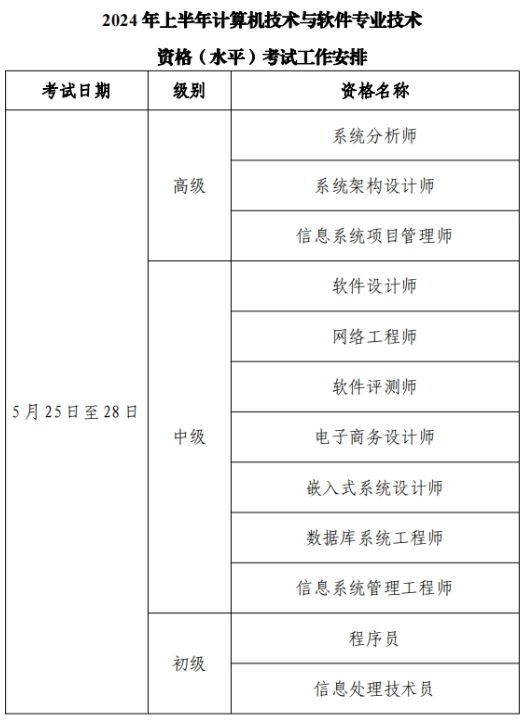 2024年上半年计算机技术与软件专业技术资格(水平)考试工作计划