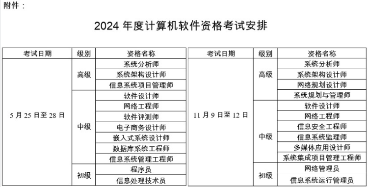 2024年度计算机软件资格考试安排