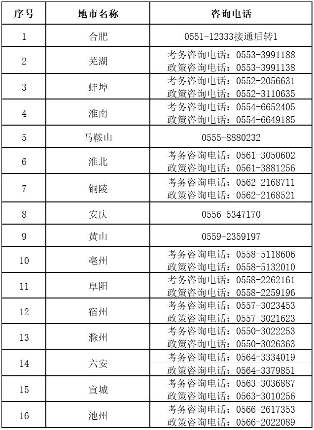 各市考试机构咨询电话