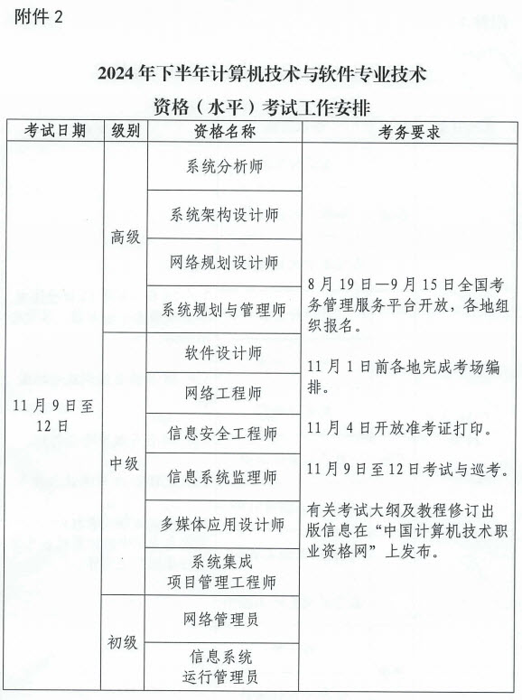 2024年软考考试计划4