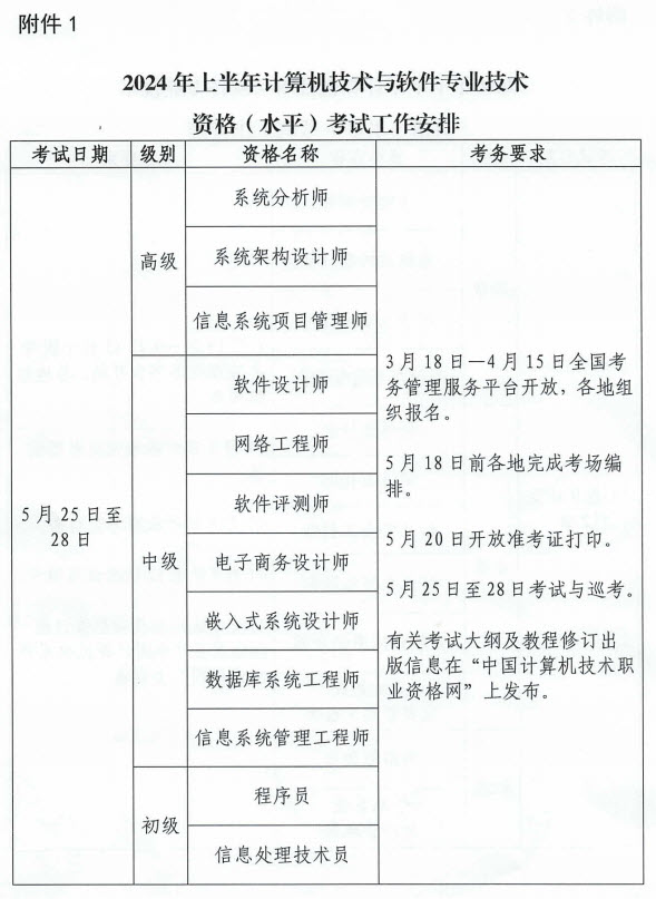 2024年软考考试计划3