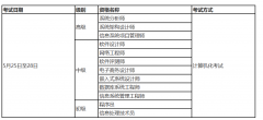 广东2024年软考报名通知