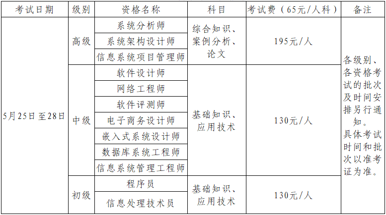 贵州软考报名费用