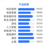 互联网产品经理的薪资是多少？你拖后腿了吗？