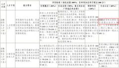为什么要考国际人力资源证书？HR不能不知道!