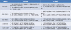一文读懂人工智能训练师!超详细!