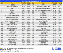 人工智能训练师发展前景如何?一文讲明白