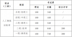 重要！2025年度第三批人工智能训练师考试工作的通知