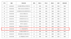 深圳人工智能训练师报考安排来啦，补贴2400元/人！