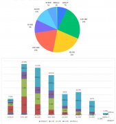 PMP证书:职场晋升的黄金敲门砖