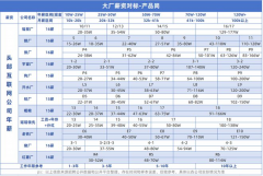 2025年互联网大厂产品经理薪资大揭秘!