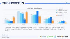 PMP®证书的黄金组合，这样搭配让你薪资翻倍！