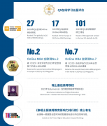 瑞士MBA硕士:在职人士的快速晋升之路