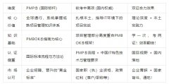 PMP®+软考=王炸!双证叠加威力何在？