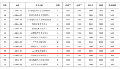 深圳市人工智能训练师考证全流程！