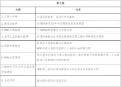 关于举办第七期NPDP继续教育活动的通知
